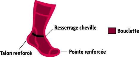 Chaussettes Made In France